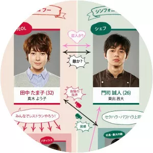 Mondai no Aru Restaurant - TV program