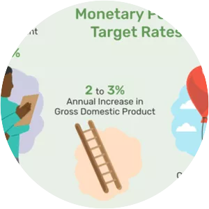 Monetary policy photograph