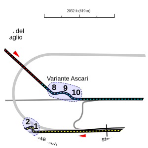 Monza Circuit