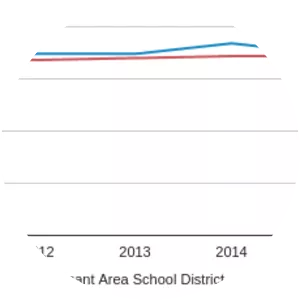 Mount Pleasant Area School District - 