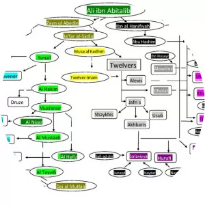 Muhammadibn al-Hanafiyyah