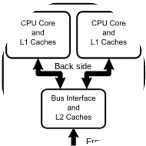 Multi-core processor - 
