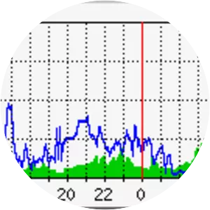 Multi Router Traffic Grapher - Software