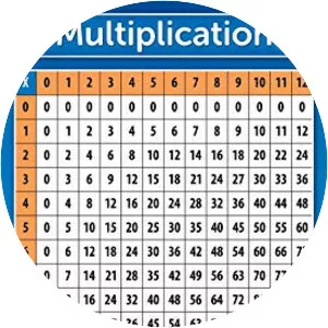 Multiplication - 