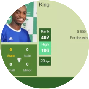 Murkel Alejandro Dellien Velasco