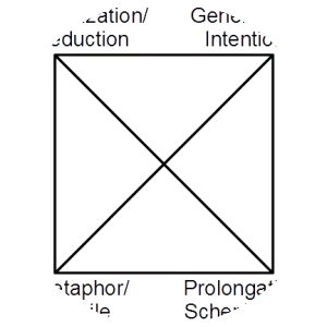 Musical analysis photograph