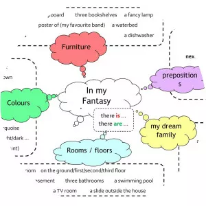 My Fantasy HouseSince 2020