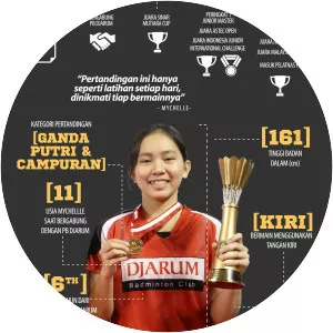 Mychelle Crhystine Bandaso