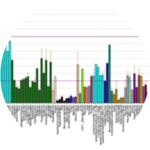 NADH dehydrogenase (ubiquinone), . . .