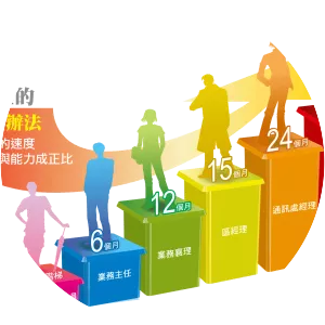 Nan Shan Life Insurance Co. , Ltd