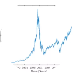 NASDAQ-100 - Market index