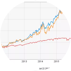 NASDAQ Biotechnology Index