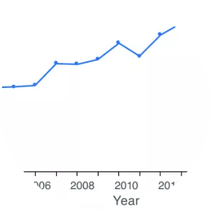 National Council for Scientific and Technological . . .