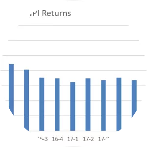 National Council of Real Estate Investment . . .