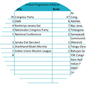 National Democratic Alliance
