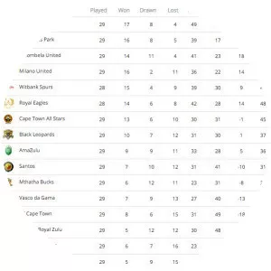 National First Division