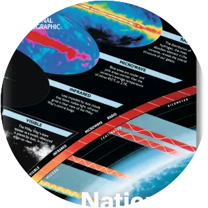 National Geographic Infographics