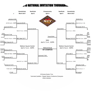 National Invitation Tournament - 