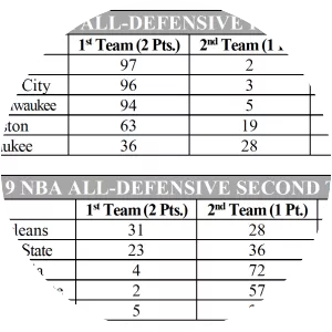 NBA All-Defensive Team