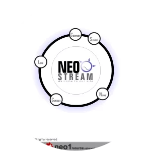 Neostream Interactive