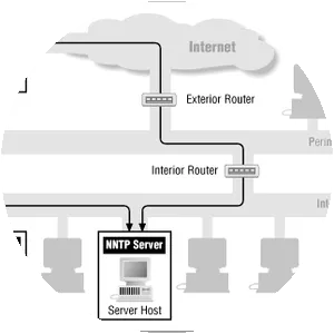 Network News Transfer Protocol photograph