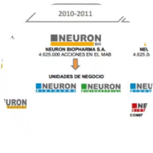 Neuron Biopharma