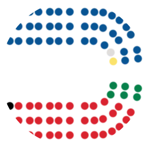 New Zealand House of Representatives