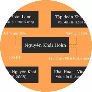 Nguyen Khai Hoan photograph