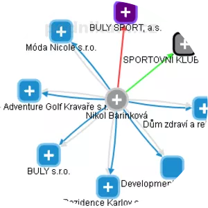 Nikol Barinková photograph