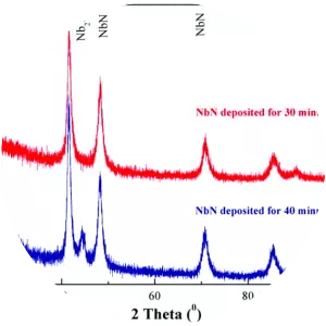Niobium nitride - Chemical compound