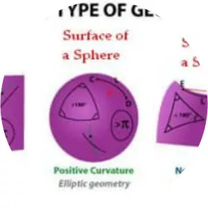 Non-Euclidean geometry photograph