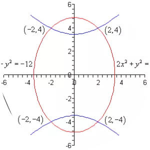 Nonlinear system photograph