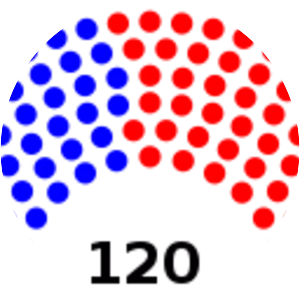 North Carolina House of Representatives