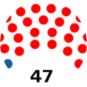 North Dakota Senate - 