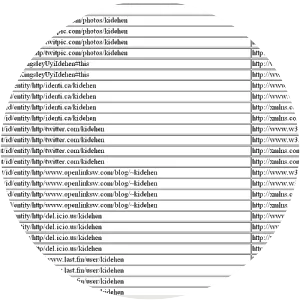 NTriples - File format