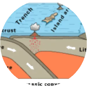 Oceanic trench - Geographical feature category