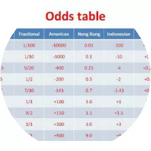 Odds