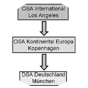 Office of Special Affairs