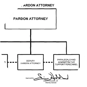 Office of the Pardon Attorney - 
