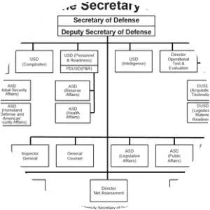 Office of the Secretary of Defense