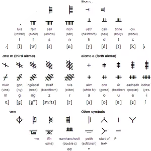 Ogham - Language writing system