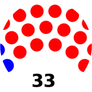 Ohio General Assembly - 