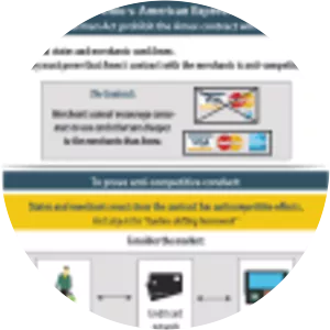 Ohio v. American Express Co.