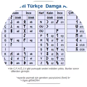 Old Turkic script (Orhun alfabesi)