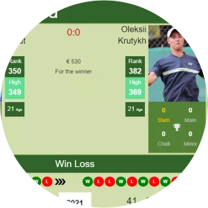 Oleksii Krutykh - Ukrainian tennis player