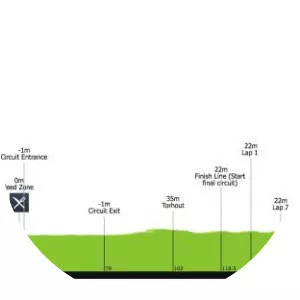 Omloop van het Houtland - 