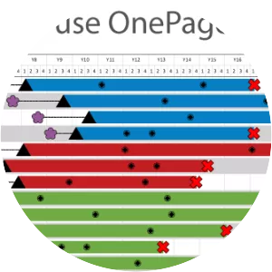 Onepager Pro - Software