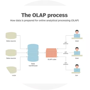 Online analytical processing - 