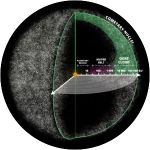 Oort cloud - 