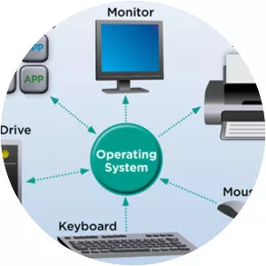 Operating Systems